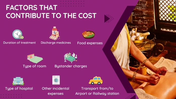 Cost of Ayurveda treatment